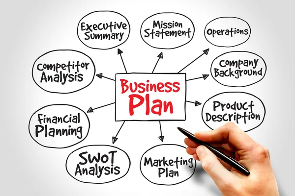 samples of business plan in kenya